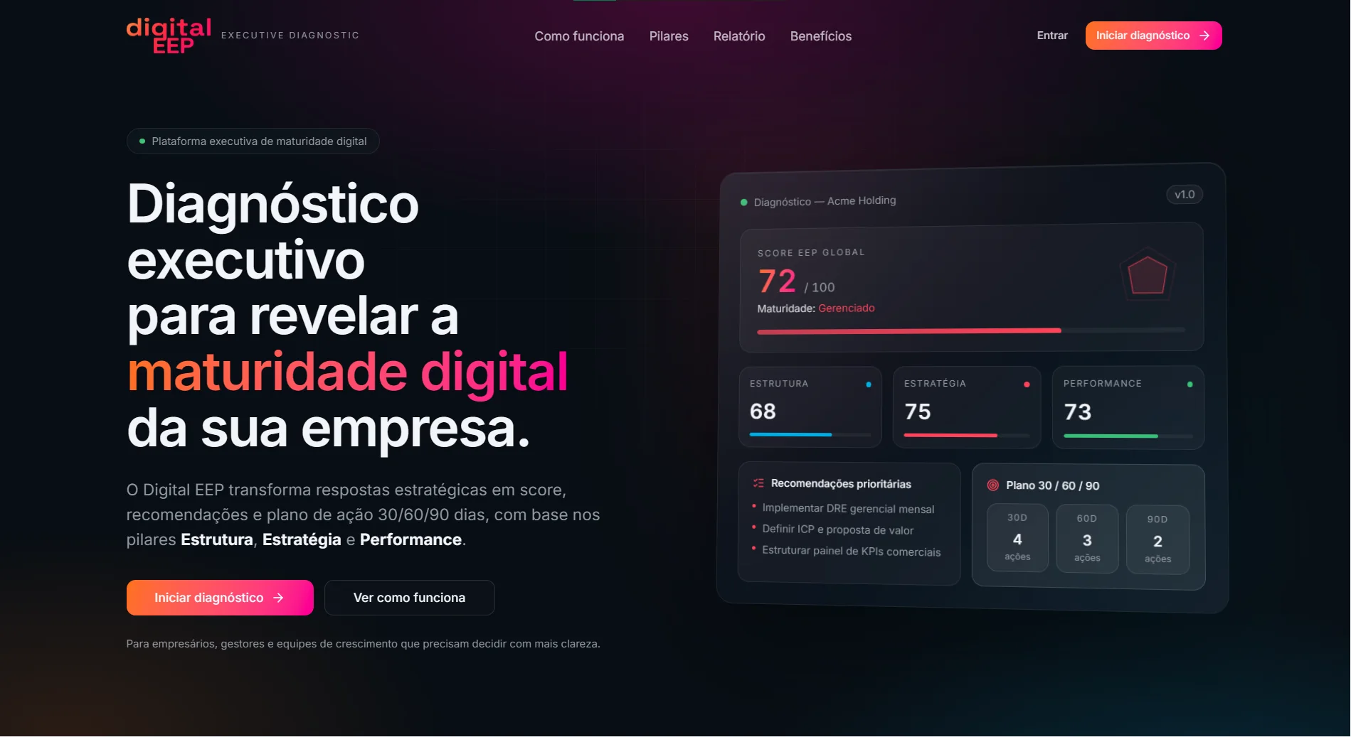 Painel do Digital EEP com score de maturidade, pilares e plano de ação